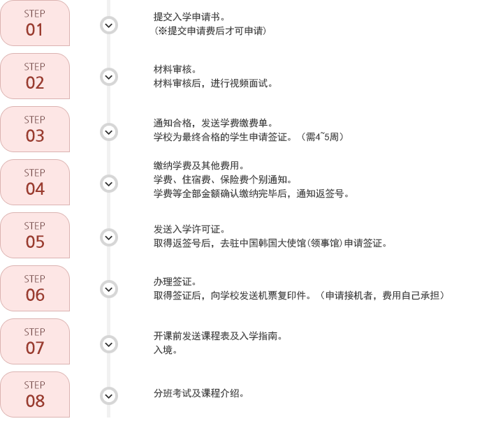 入学步骤