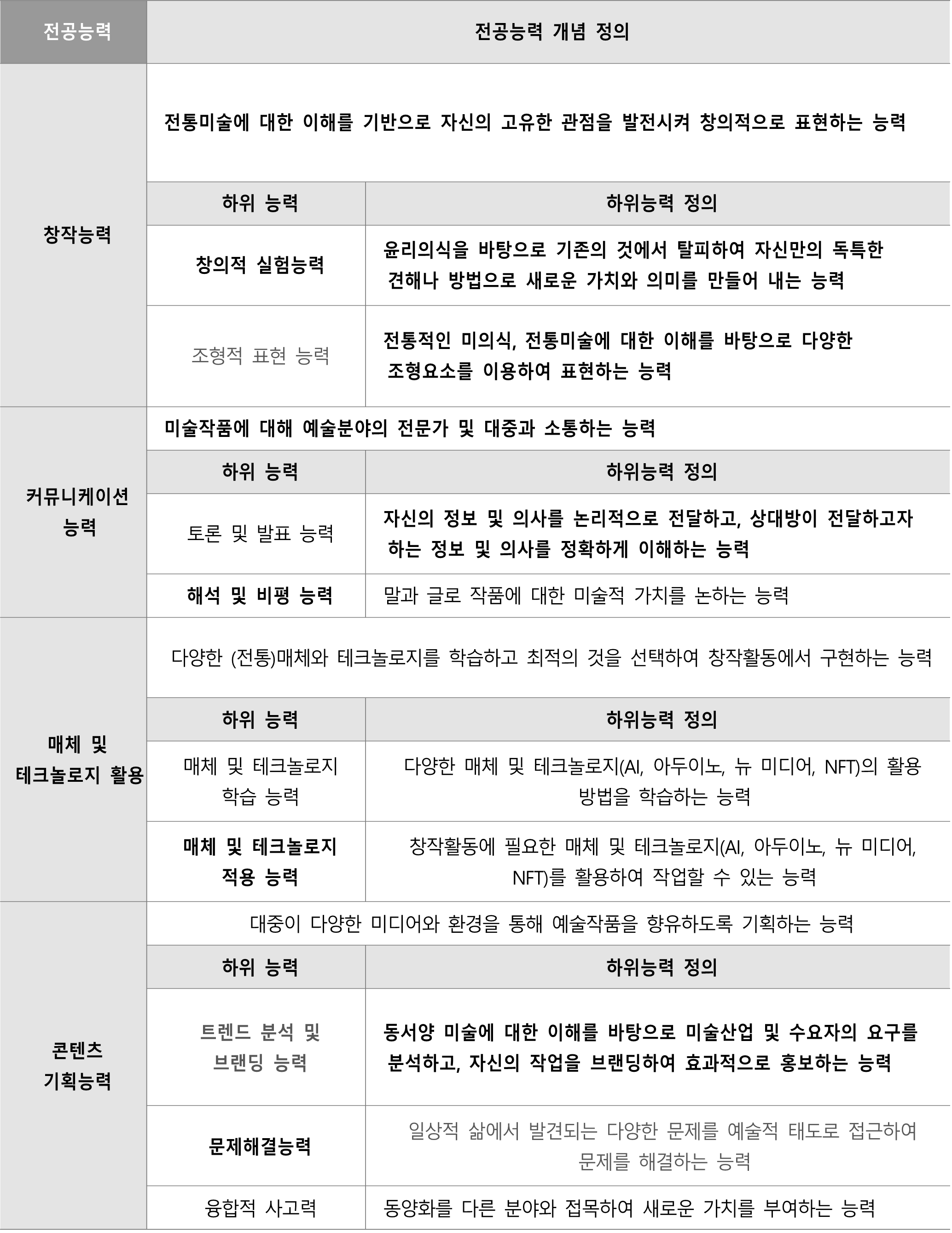 전공능력