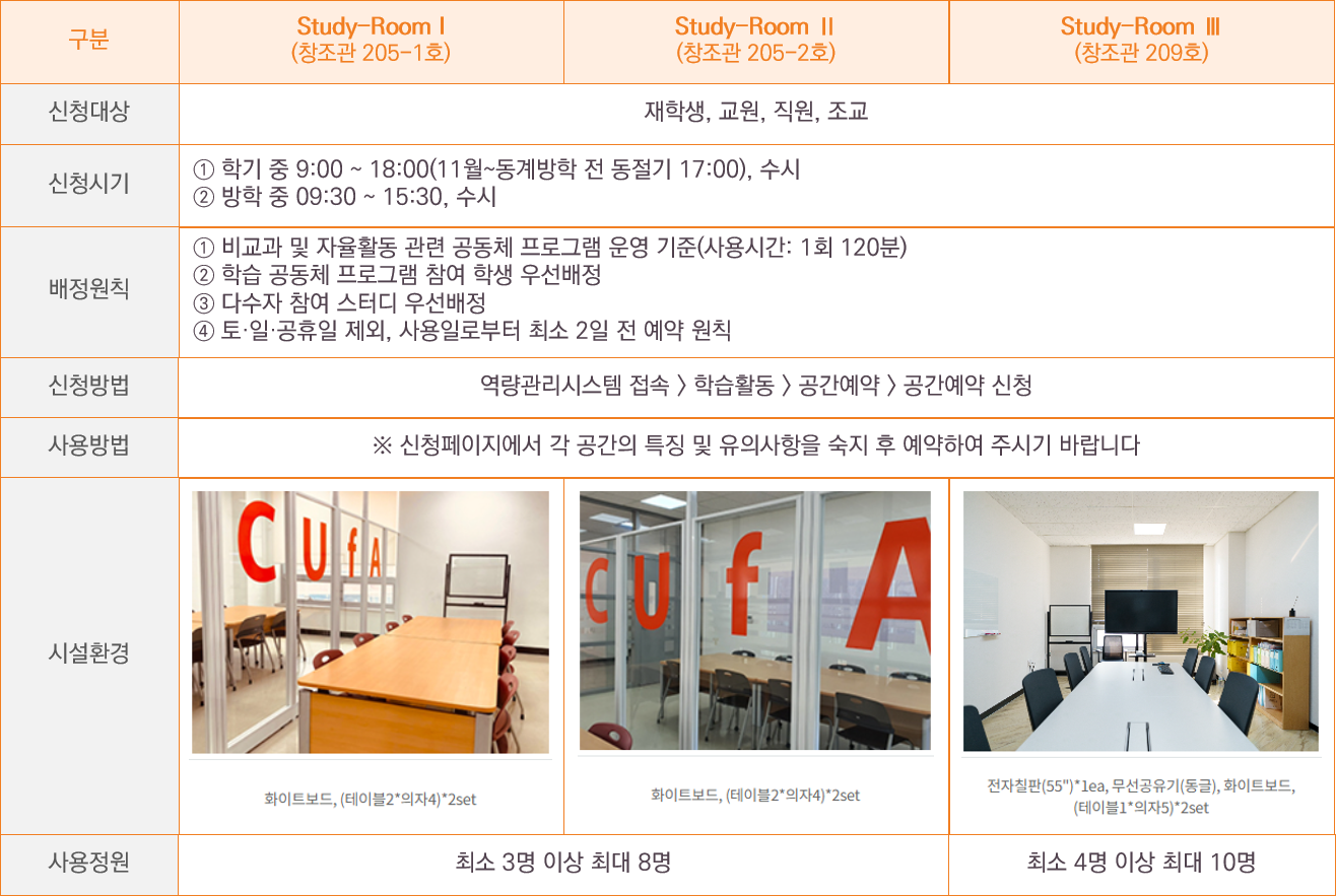 스터디룸 1,2,3