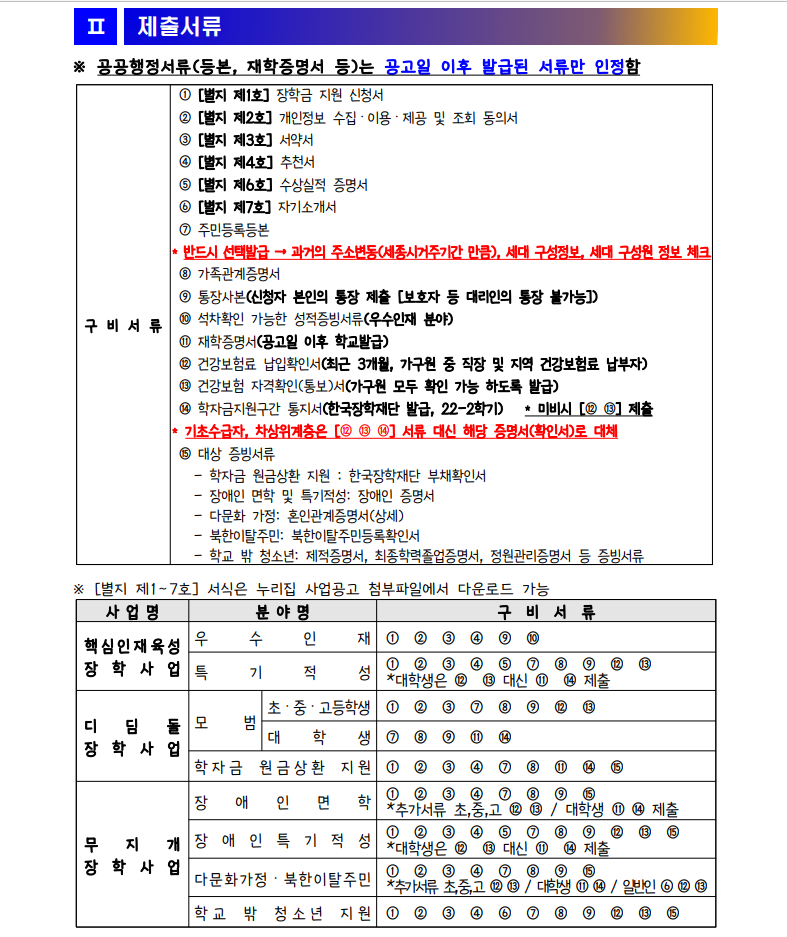 국가장학금 소득분위별 지급금액