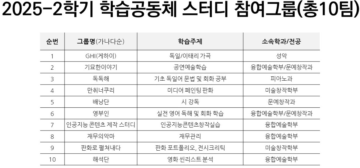 ㅇ