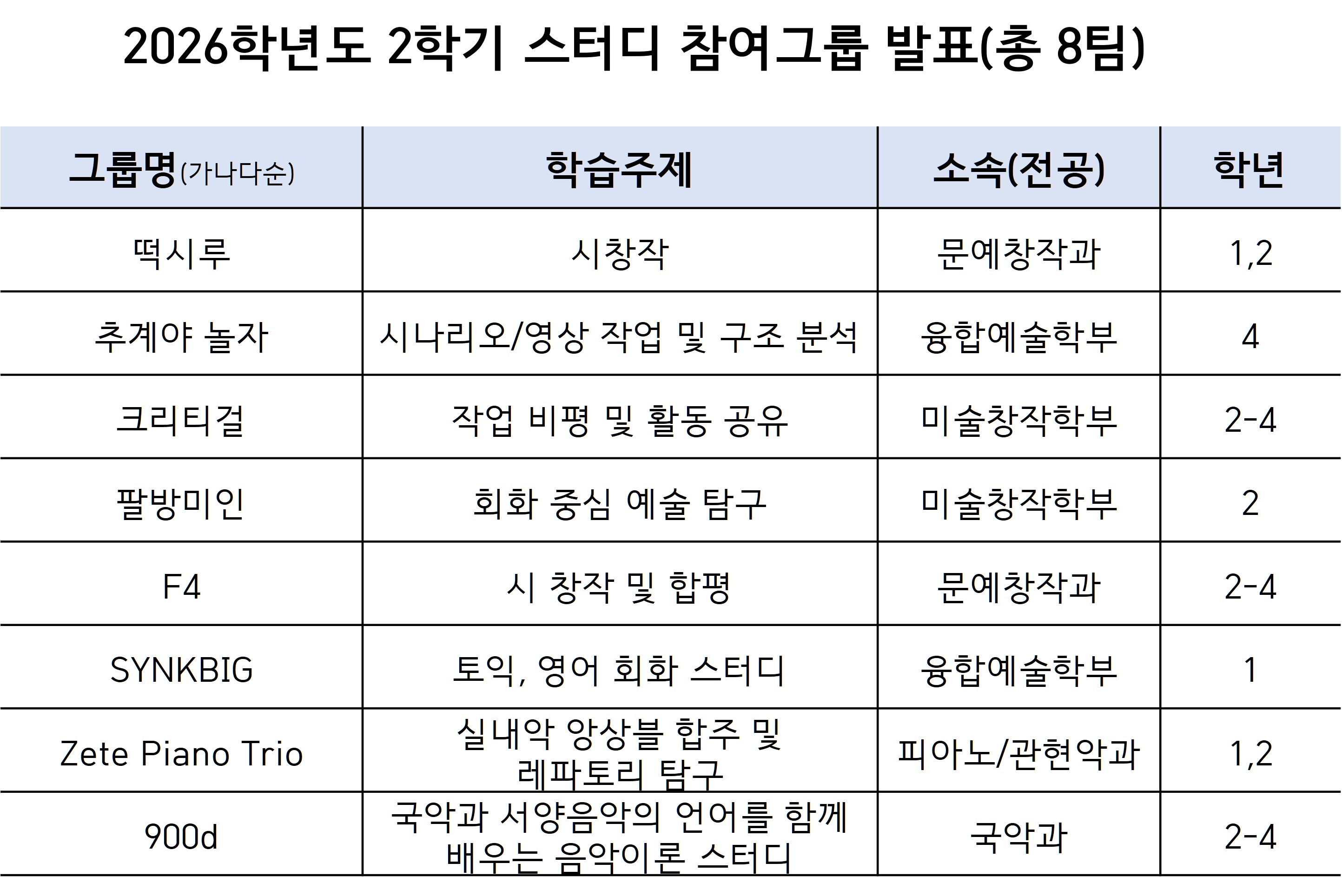 ㅇ