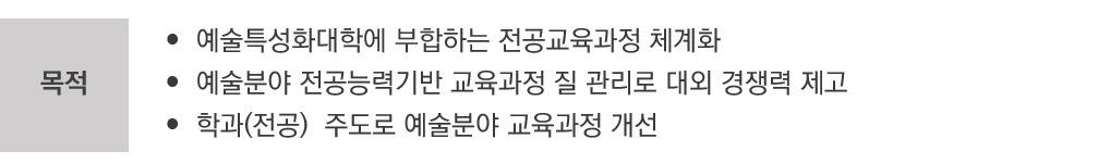 교육과정 인증제 목적