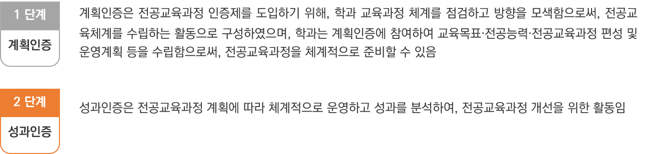 인증 유형